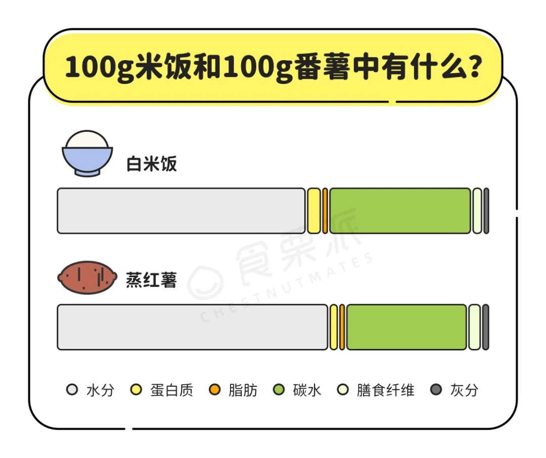 烤红薯为何香甜_烤红薯升糖指数_爱吃烤红薯的人天塌了
