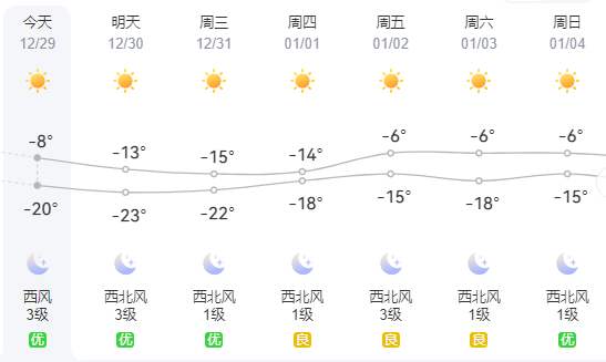 2026年元旦，让安全为你的假期“开道” | 两公布一提示