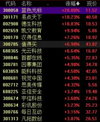a股2026年收官：沪指全年收涨超18%_A股2025年收官沪指11连阳创10年新高深成指创业板指涨跌分化商业航天AI概念强势资金流向机构观点