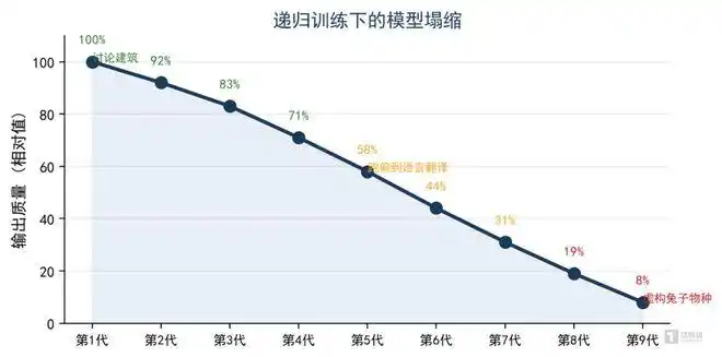 ai公司批量抢购旧书_AI公司收购二手图书扫描销毁获取训练数据_模型塌缩现象与AI训练数据稀缺性