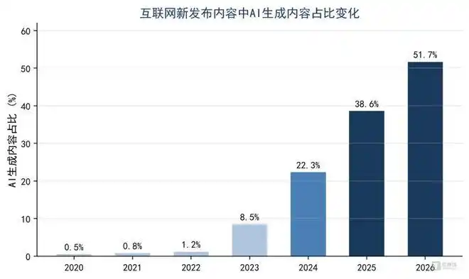模型塌缩现象与AI训练数据稀缺性_AI公司收购二手图书扫描销毁获取训练数据_ai公司批量抢购旧书