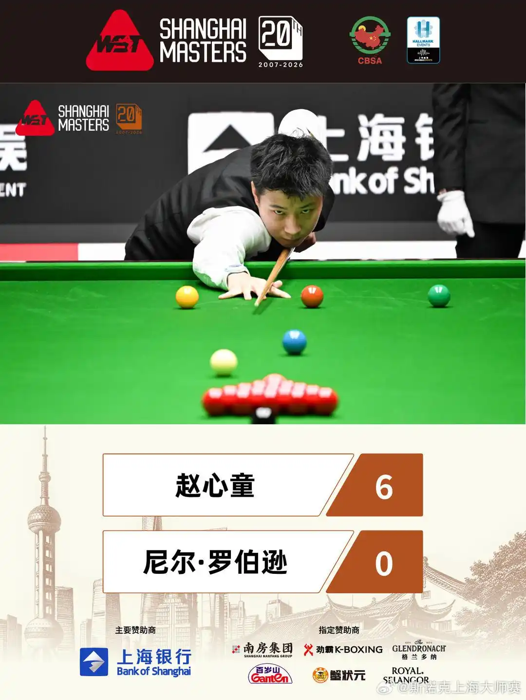 热闻｜6-0零封罗伯逊晋级上海大师赛四强！赵心童一战打出四大惊喜