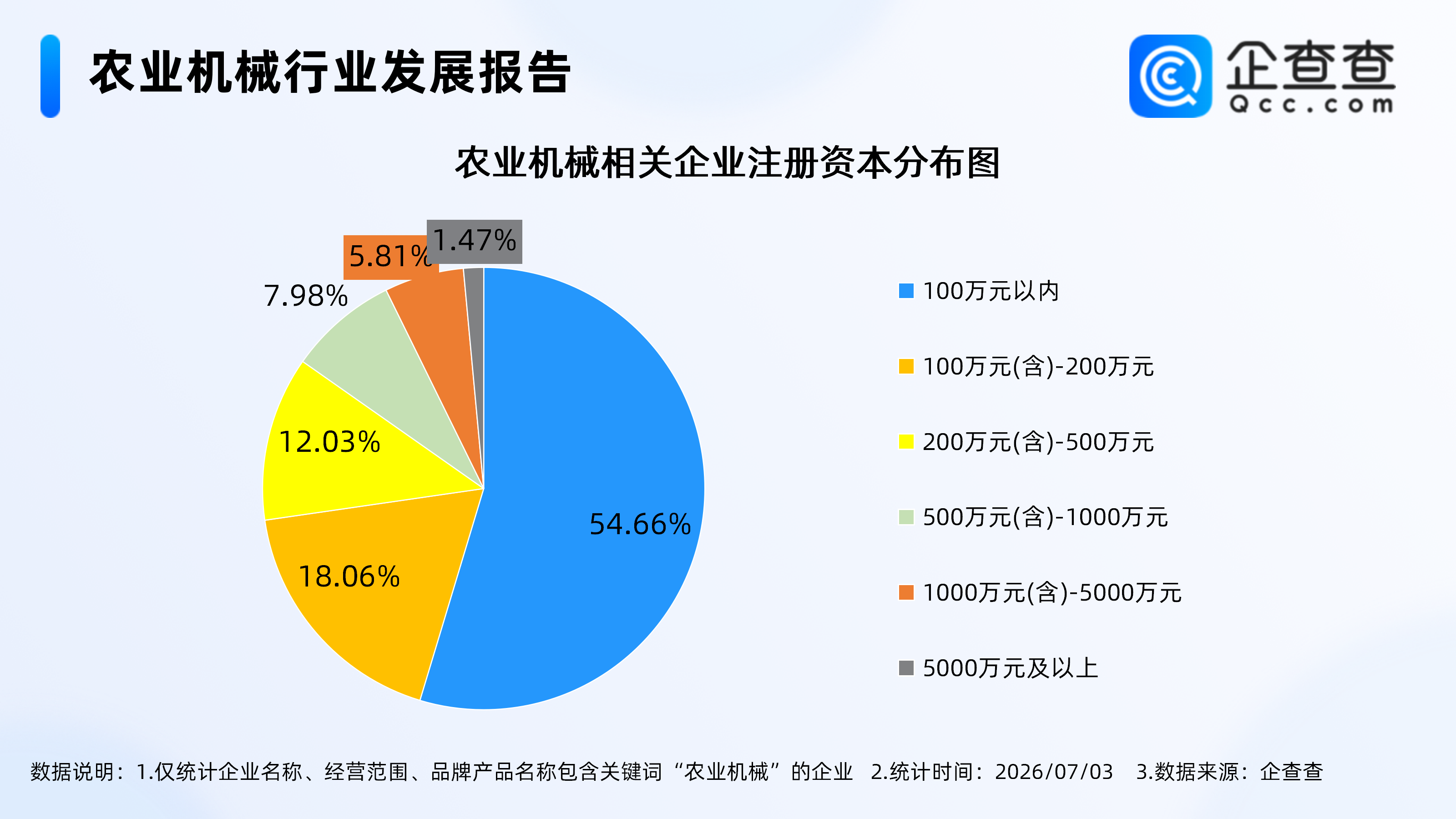 国产拖拉机出口数据_前5月中国农机出口超336亿元_中国农业机械出口增长趋势