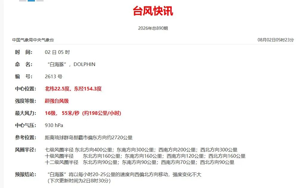 台风白海豚登陆点分析_超强台风白海豚路径预测_超强台风白海豚或成今年“风王”