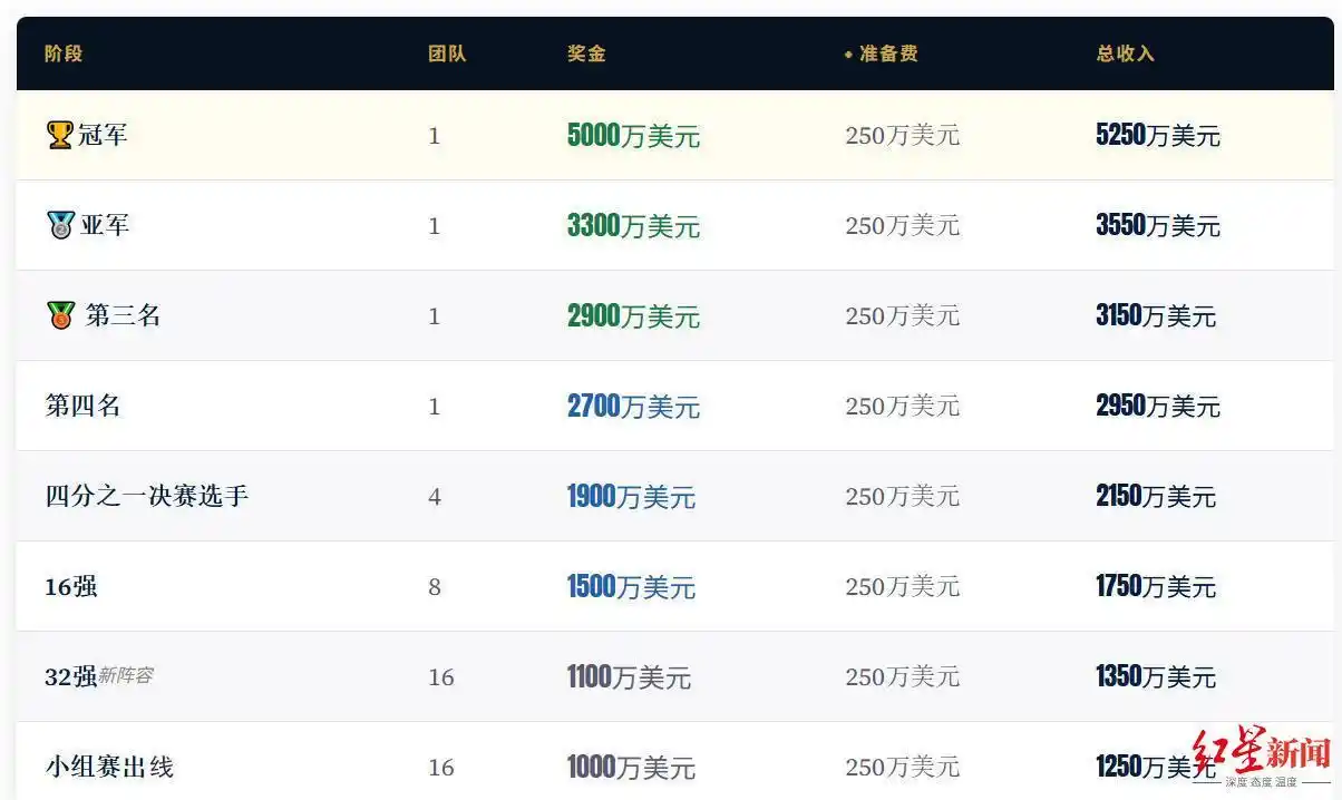 沃齐尼亚扑救8次_佛得角世界杯首秀_沃齐尼亚书写黑马传奇!佛得角世界杯之旅落幕,收获1100万美