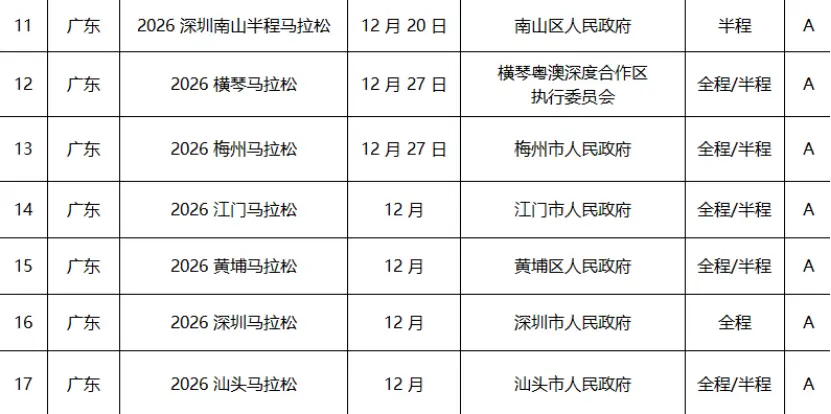 2026年中国马拉松赛事目录_中国田径协会A类赛事评定标准_2026年北京国际马拉松赛