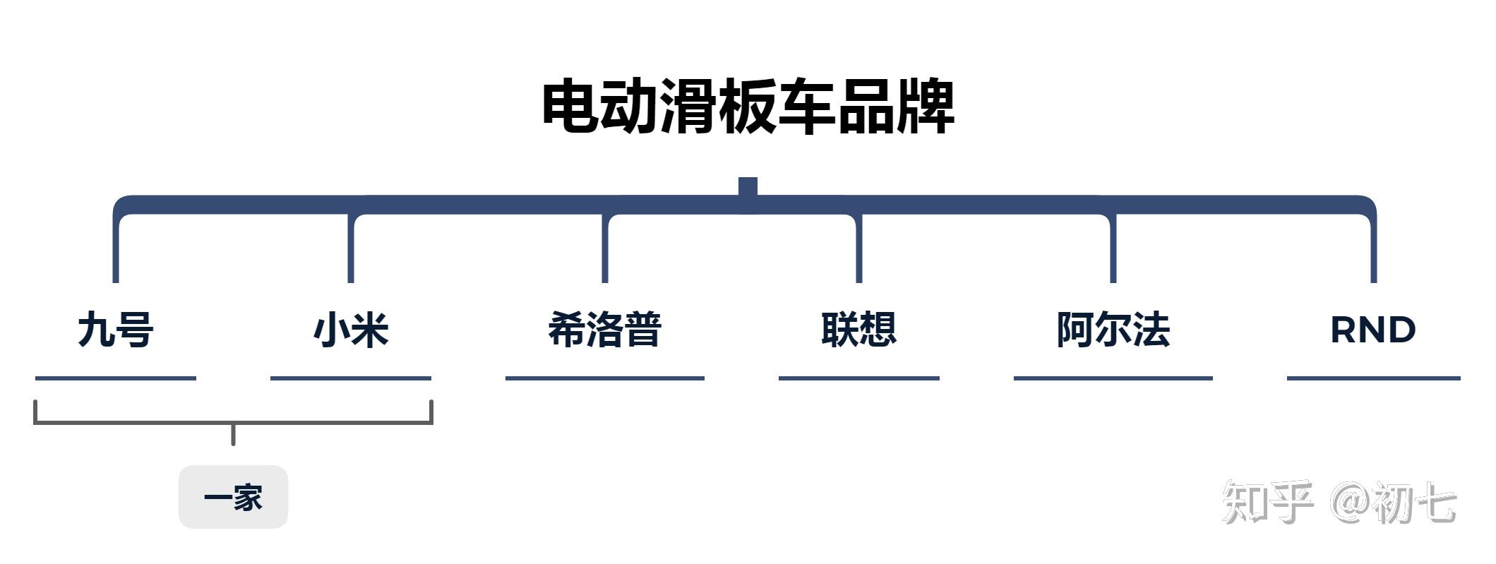 滑板车图片下载_电动滑板车选购指南_优缺点分析