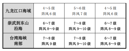厦门台风预警四级_台风巴威登陆浙江苍南至温岭沿海_台风巴威登陆地点有变