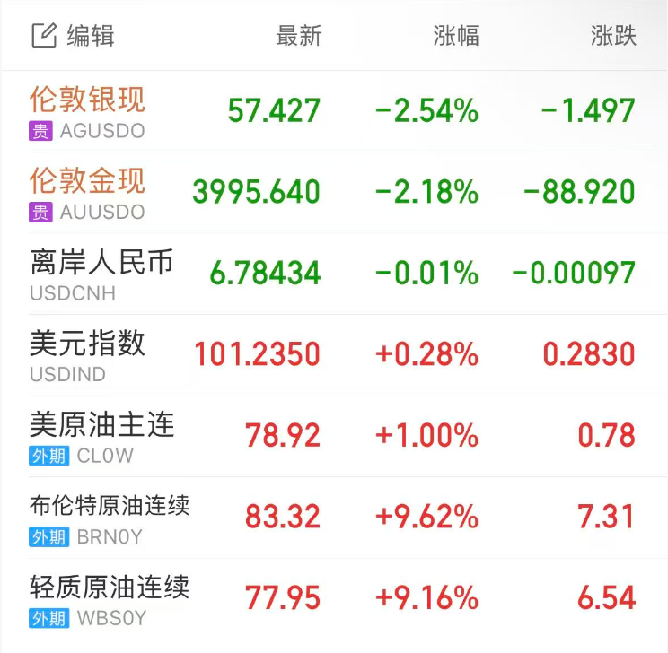 美伊局势升级_特朗普恢复封锁伊朗_特朗普:仍可能与伊朗达成协议