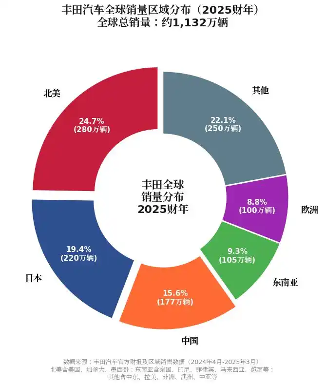 中国车企崛起_日本汽车销量下滑_燃油车的世界正在崩塌 电车也不好过