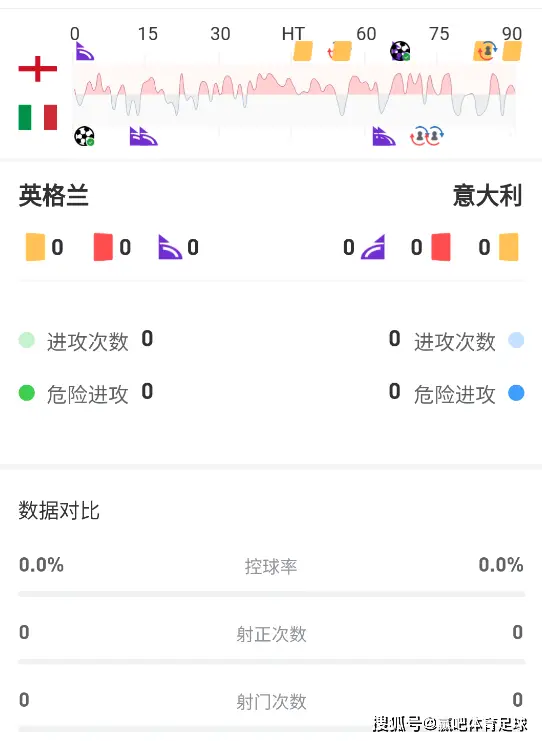 欧洲杯意大利vs英格兰_欧洲杯决赛 英格兰 意大利点球大战