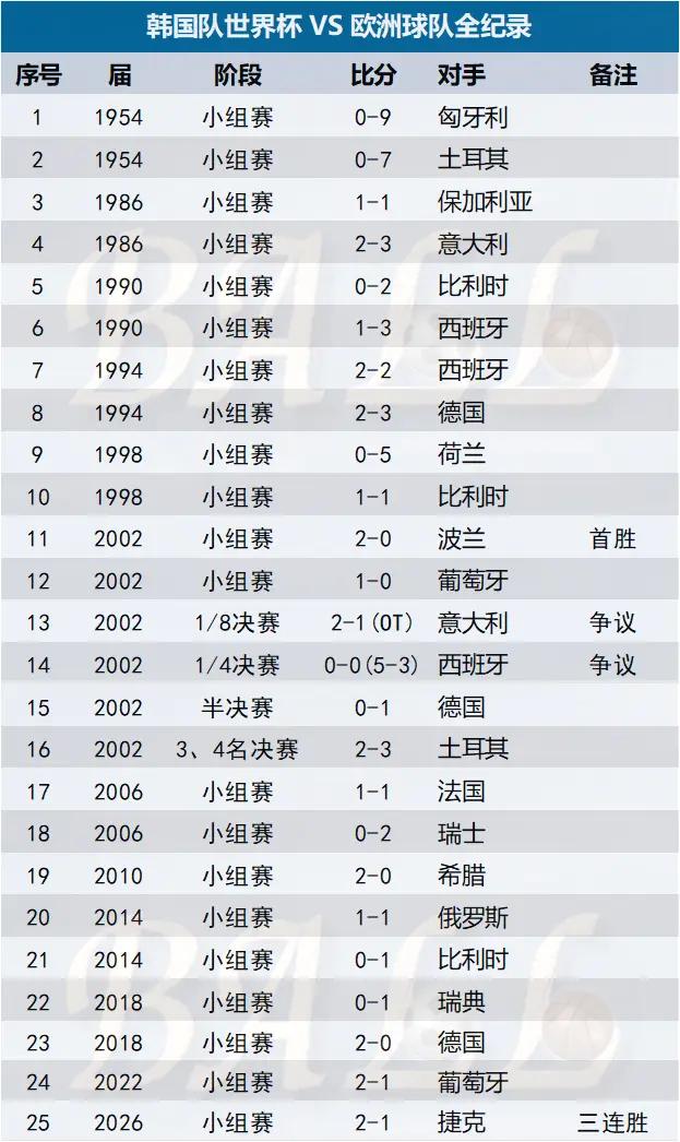 荷兰队防守弱点_日本队战术分析_荷兰vs日本