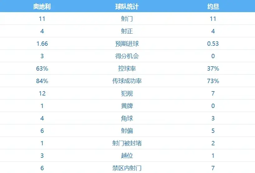 国足1:1约旦_2026世界杯小组赛 奥地利 约旦 对阵分析_国足 约旦 实力对比
