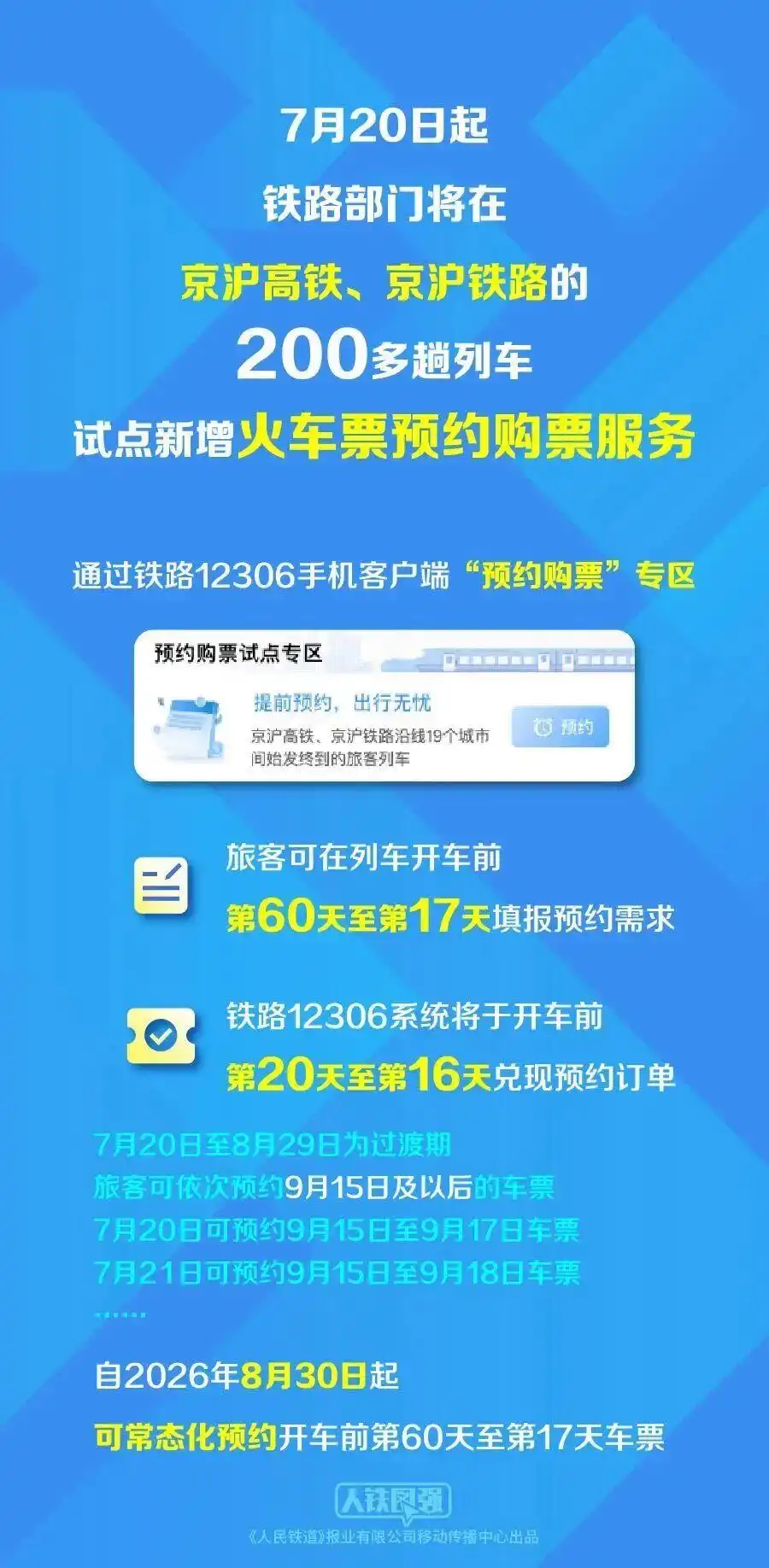 12306购票有新变化_京沪高铁火车票预约购票服务_京沪铁路预约购票试点