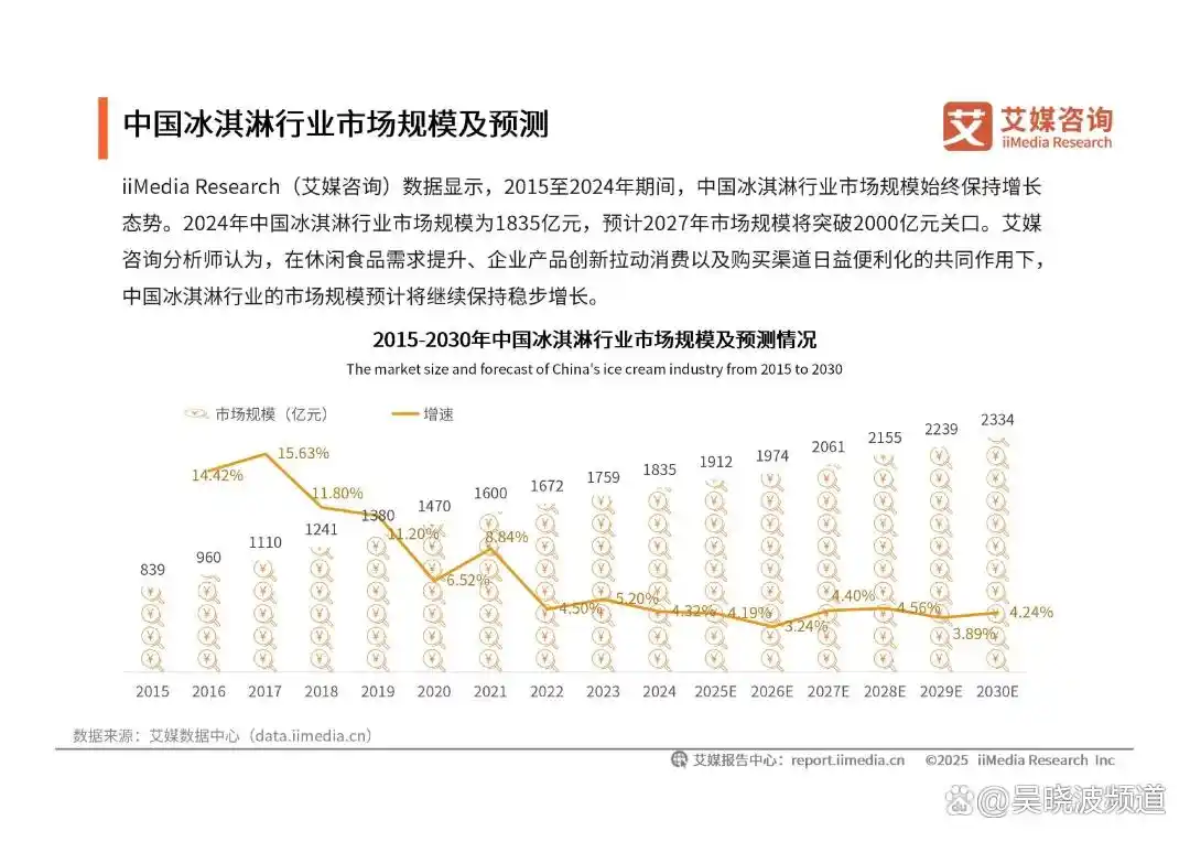 为什么3元的雪糕没人买,20元的冰淇淋有人排队?