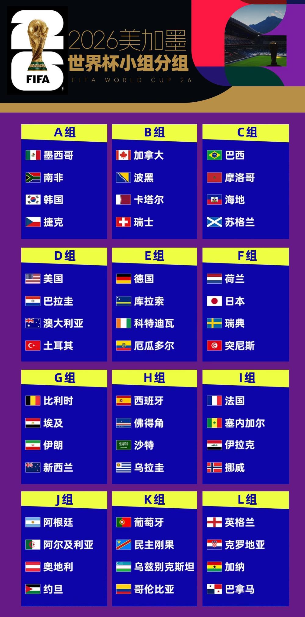 2026年世界杯预选赛赛程_2026世界杯48队扩军分析_强队容错率提升与弱队梦想空间