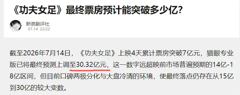 30亿《功夫女足》票房被偷，周星驰天都塌了！