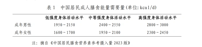 肌肉能减掉吗_控制总能量摄入保持合理膳食_科学减重存肌肉