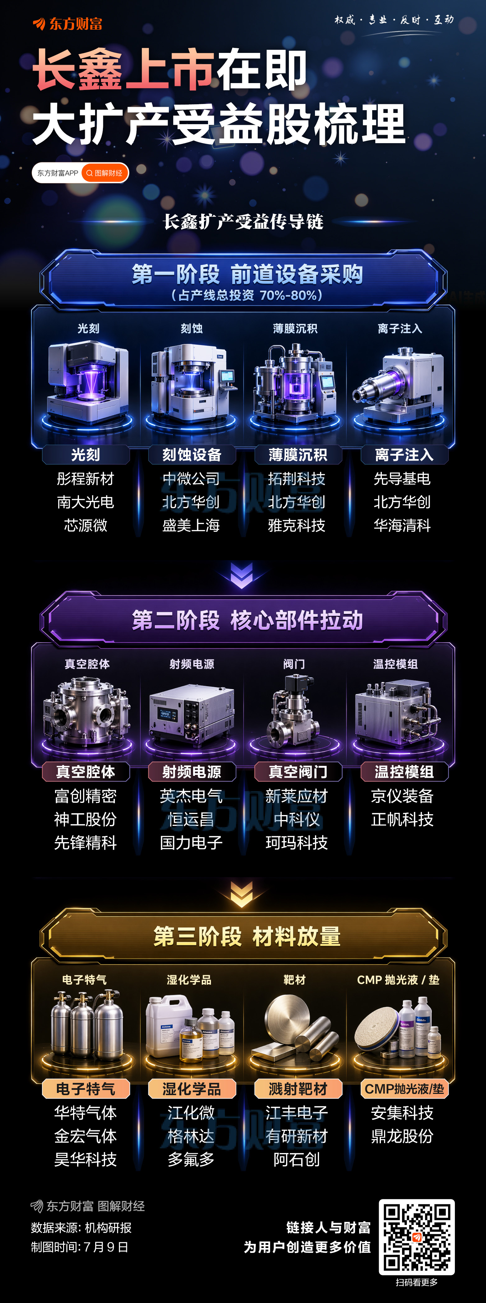 长鑫科技：将于7月27日在科创板上市_长鑫科技上市估值_长鑫科技股价分析