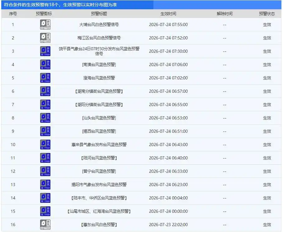 台风红霞登陆地点确定_台风红霞路径预测及影响范围_今年第12号台风红霞登陆时间地点