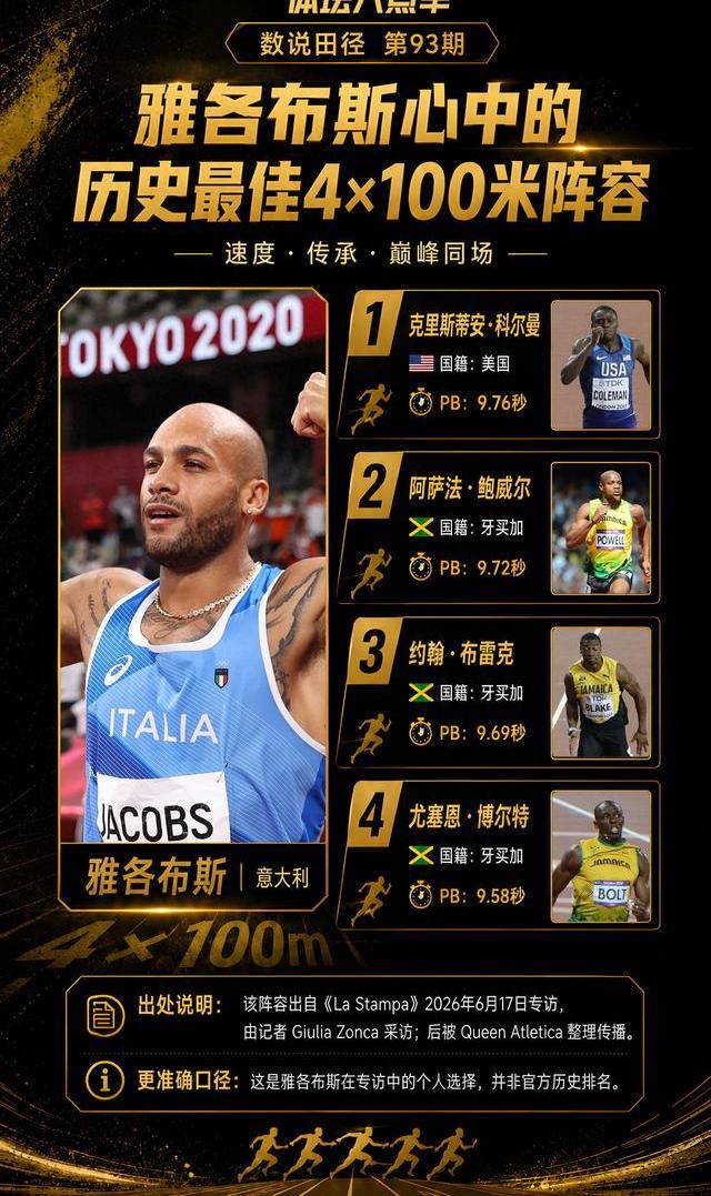 历史最强4×100米阵容_2026奥运会4*100米决赛_雅各布斯心目中最佳4×100米接力队