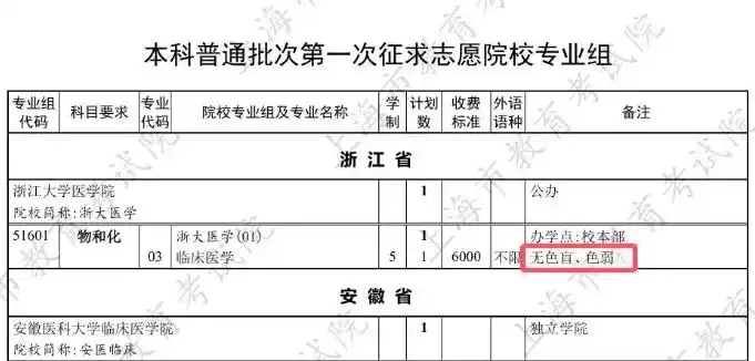 浙大两大热门专业没录满_临床医学征求补报志愿_浙大临床医学上海没招满