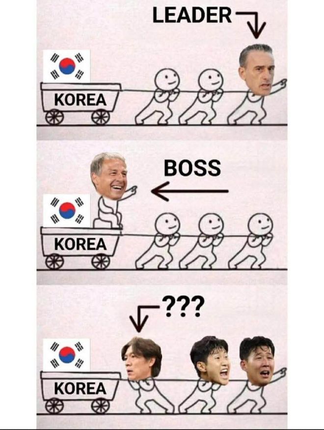孙兴慜替补争议_2026年世界杯的韩国队_世界杯韩国队分析