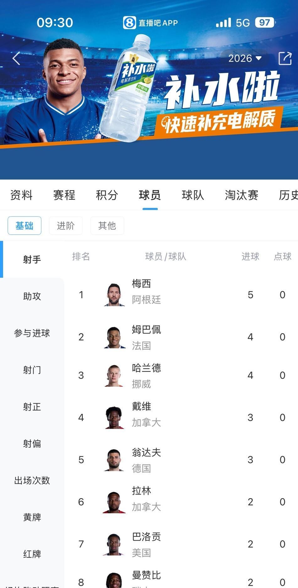 2026世界杯冠军深度解析：西班牙才是头号大热，阿根廷仅排第三