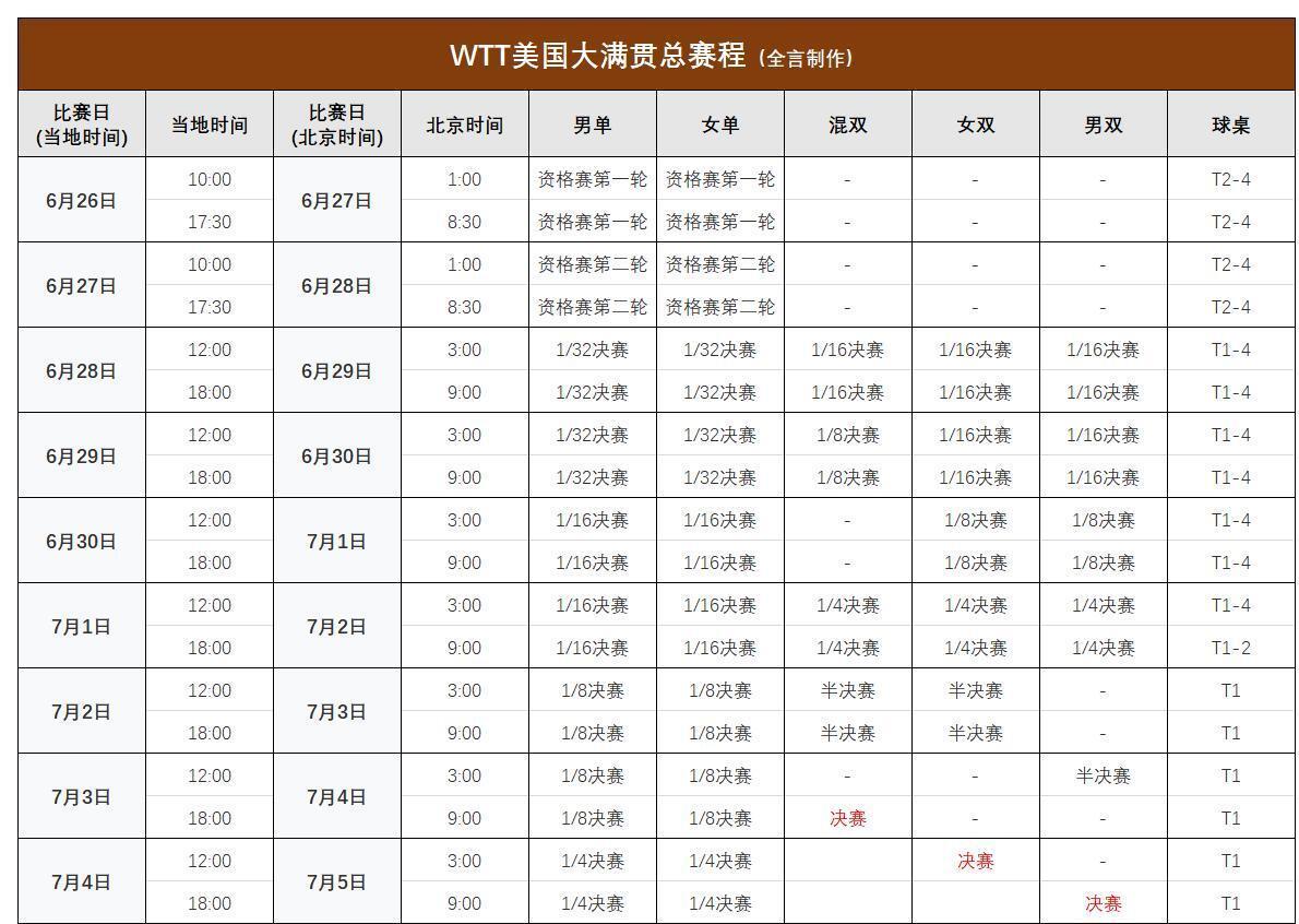 2026年美国大满贯乒乓球赛 国乒阵容分析 WTT北美赛事前瞻_2026年世乒赛赛程