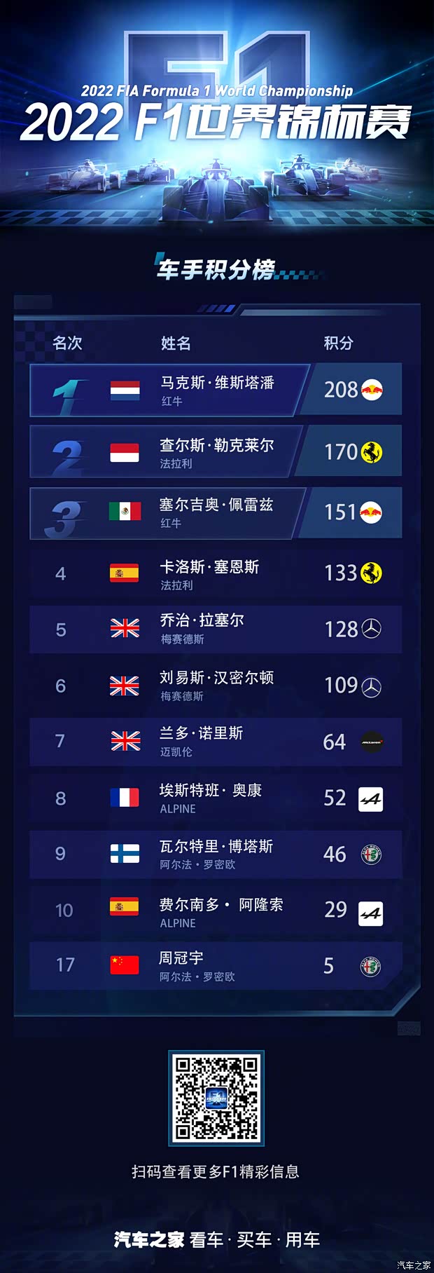 赚积分，换冠军 一文看懂F1积分系统