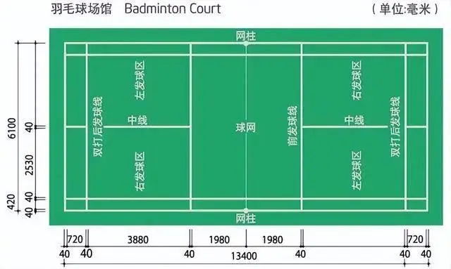 羽毛球场_发球区尺寸标准_羽毛球馆场地尺寸详解