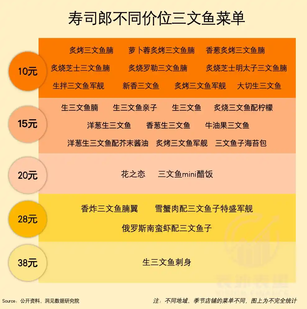 寿司郎回转系统经营模式_寿司郎正在成为十年前的海底捞_寿司郎中国市场表现