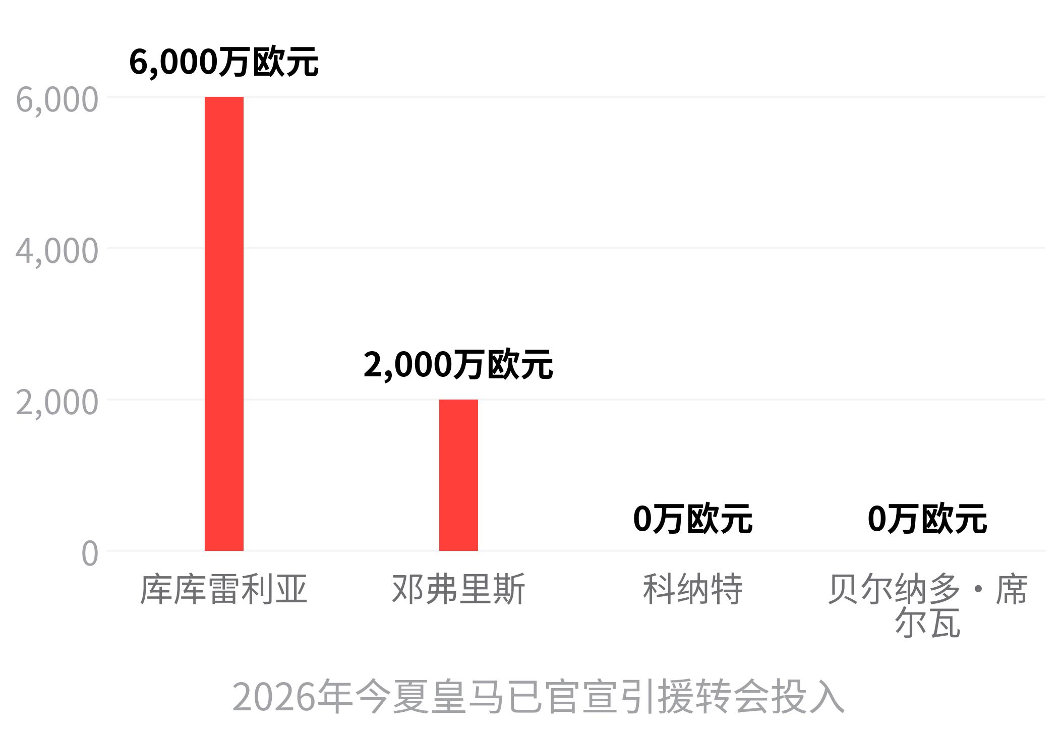 西班牙夺冠对皇马策略的影响_皇马对巴萨2026_穆里尼奥回归与皇马决策