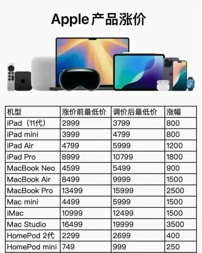 开学三件套卖不动了？有老板愁坏 AI热潮推高价格